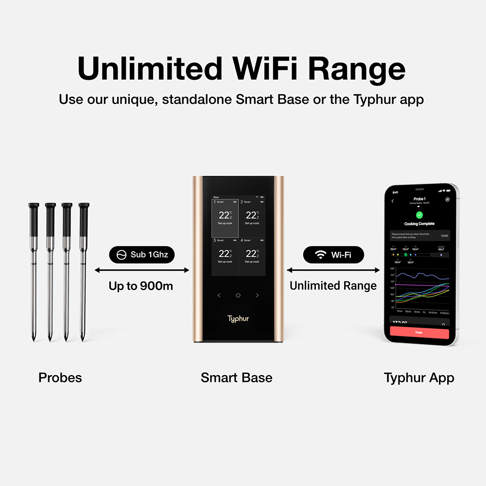 Sync Gold Quad Wireless Thermometer