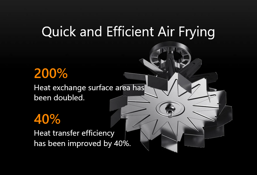 Quick and Efficient Air Frying. 200% - Heat exchange surface has been doubled. 40% - Heat transfer efficiency has been improved by 40%.